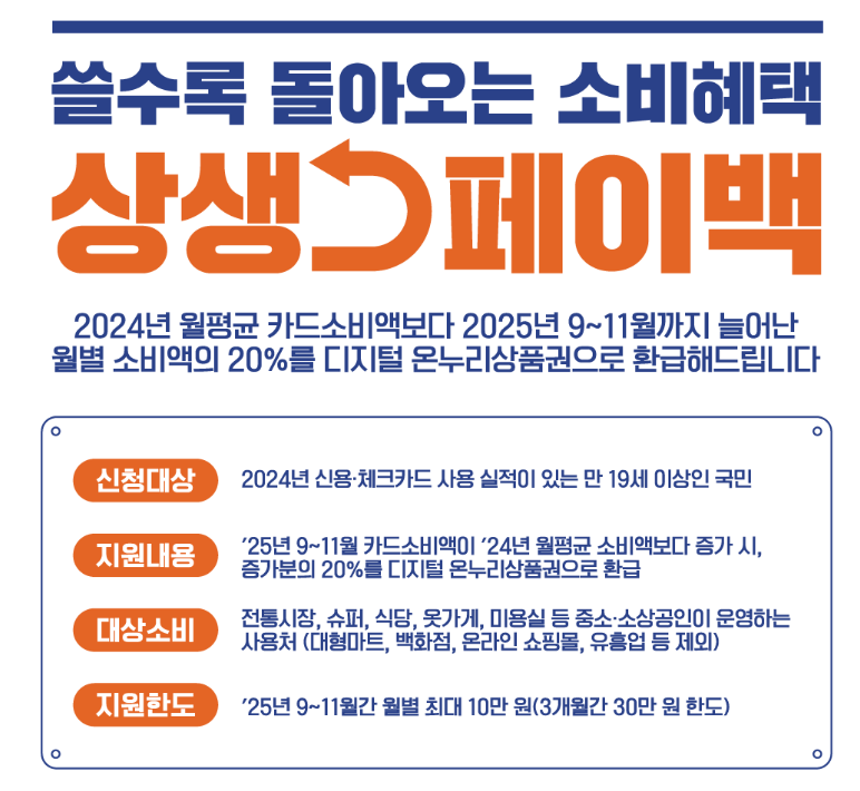 상생페이백 환급금 계산기