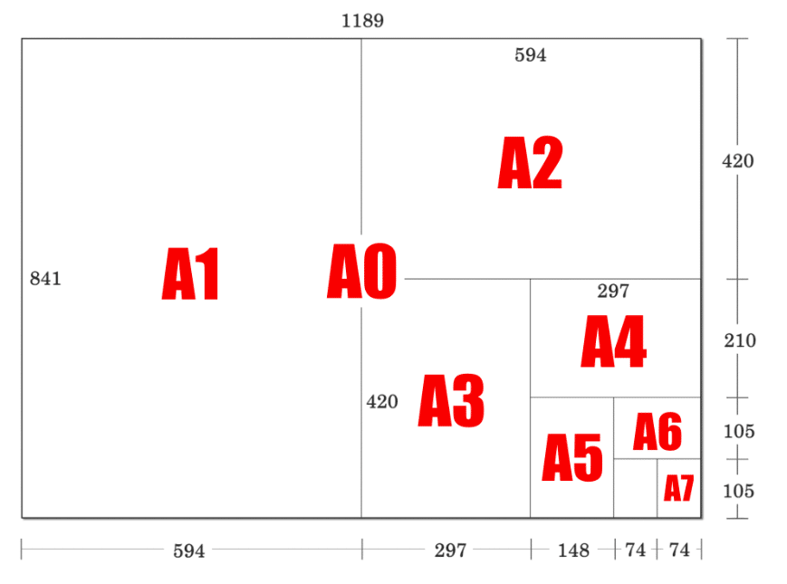A5 B5 크기비교 사이즈 Paper size 인치 픽셀 cm mm